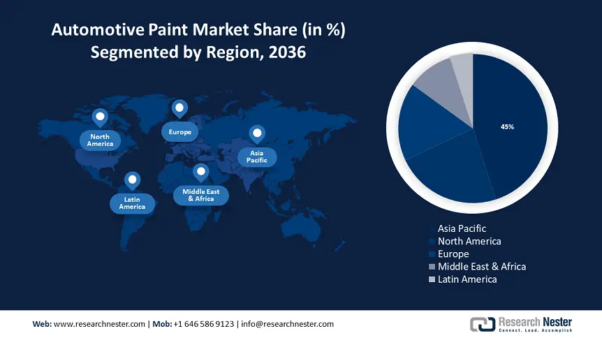 Automotive Paint Market Size